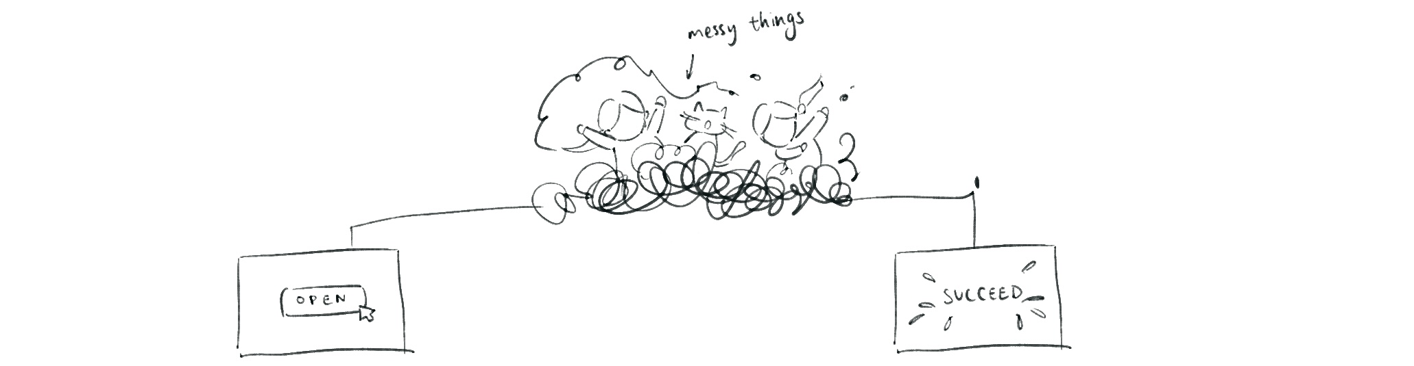 A person clicks a website, chaos happens, then the website opens